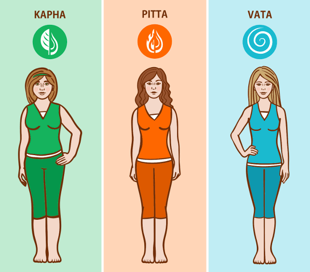 Ayurveda Body Types Explained: Simply & Easily